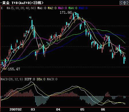 上海金交所黄金实时行情深度解析与观点阐述