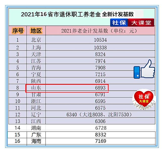 辽宁退休人员工资调整最新消息,辽宁退休人员工资调整最新消息及其影响,一种观点的分析
