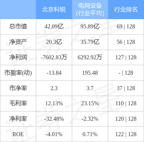 北京科锐最新资讯，科技之家的日常更新