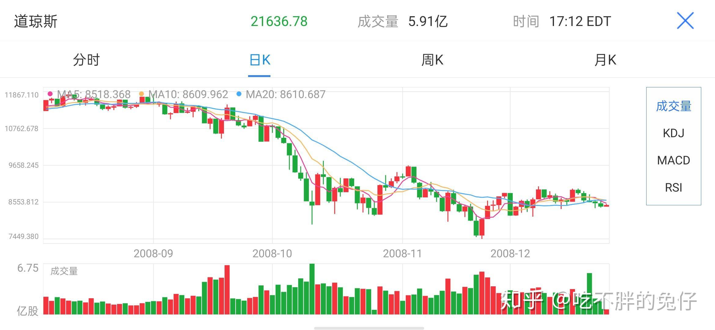 美股股票行情,美股股票行情,一场变化与自信的博弈