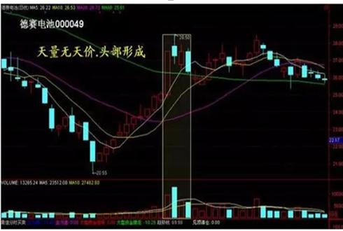 最新地价股价揭秘，重磅信息，不容错过！