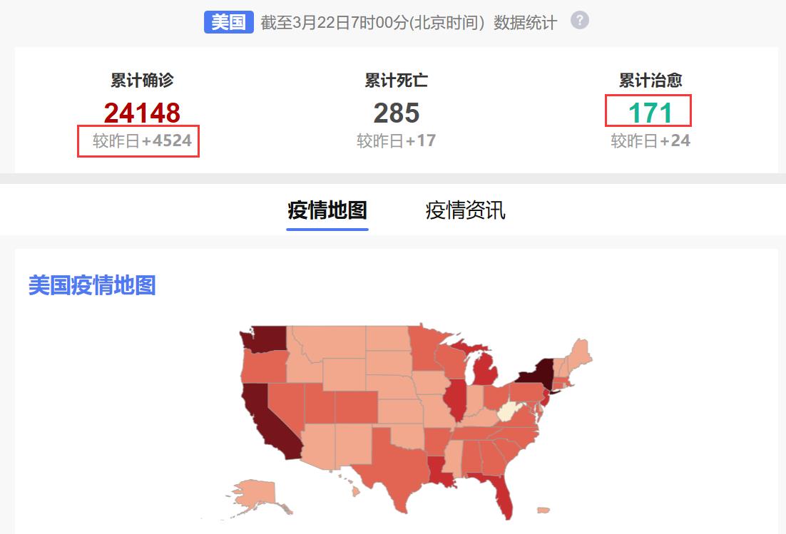 美国疫情最新动态下的日常点滴温暖