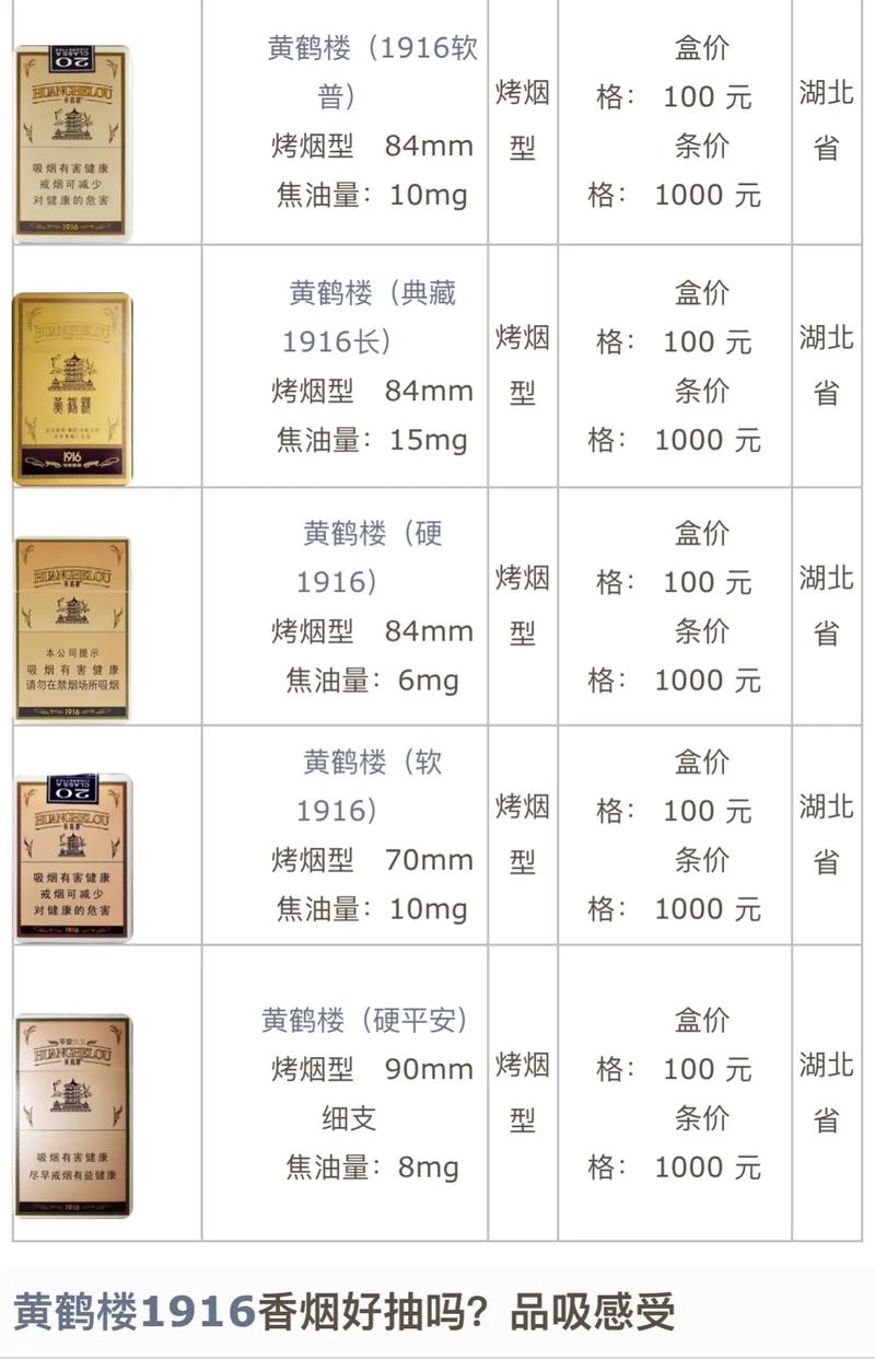 各类运输车辆 第209页