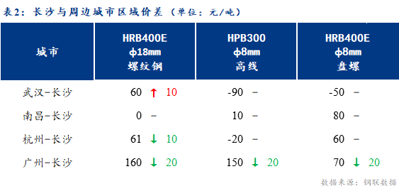 长沙建筑钢材价格行情,科技重塑材料世界,智能生活力量感受新篇章