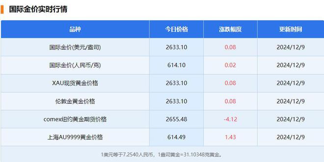 今日金价速览,小巷中的秘密宝藏揭秘
