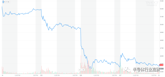 美光股票行情深度解析与指导指南