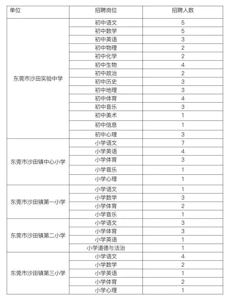 东莞沙田最新招聘资讯,探索自然美景,寻找内心平静之旅