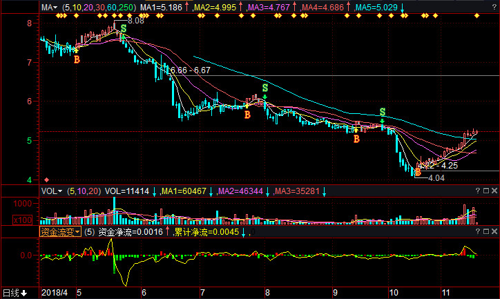 各类运输车辆 第206页