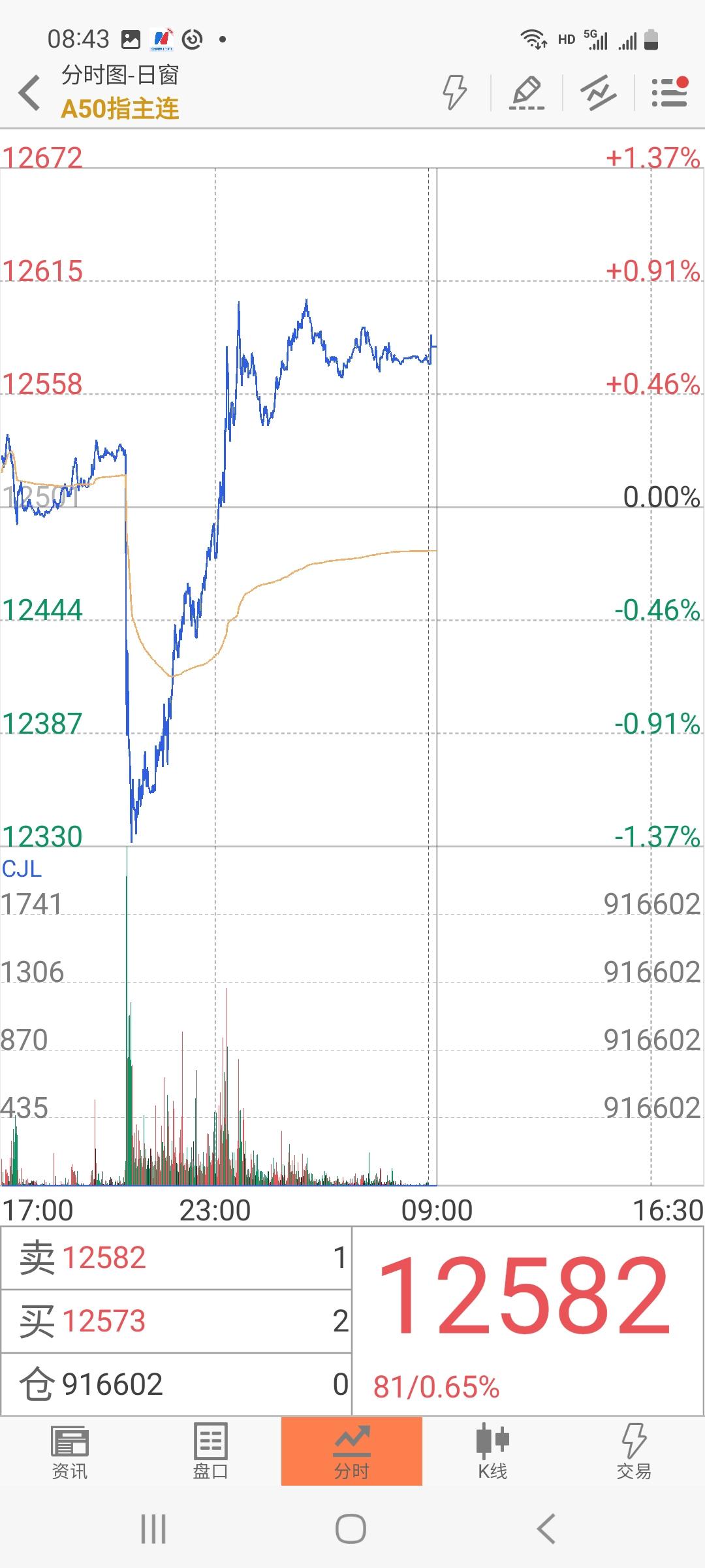 科技引领投资新时代,美股行情APP软件排行榜单揭秘