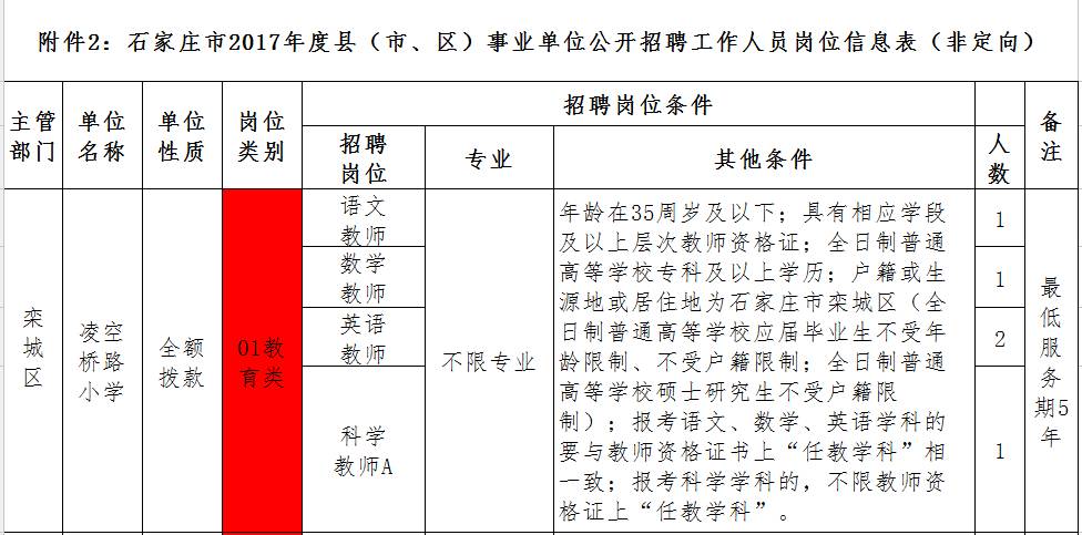 河北招聘信息全面概览