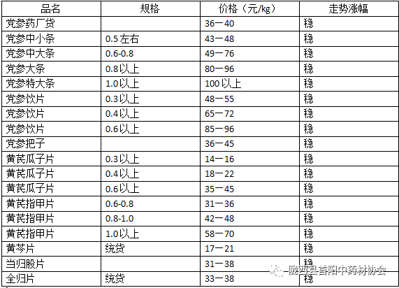 中药材市场价格行情概览,小巷深处的药材秘境探索