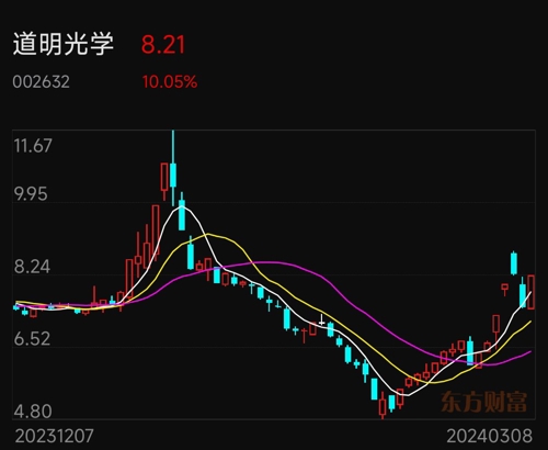 道明光学股票,道明光学股票,探究其潜力与价值