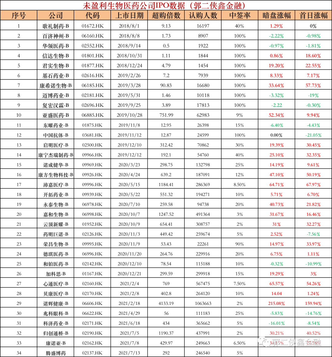 探索企业走向国际资本市场的关键一步,B股上市时间解析