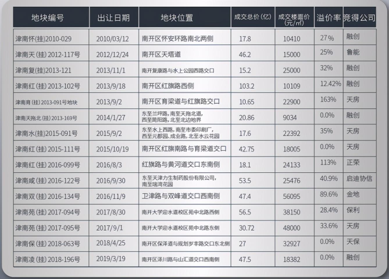 双峰新盘发布,双峰新盘发布，详细步骤指南