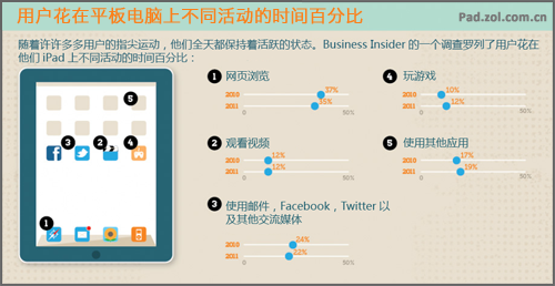 平板电脑最新动态引领科技热潮,成为未来潮流风向标!