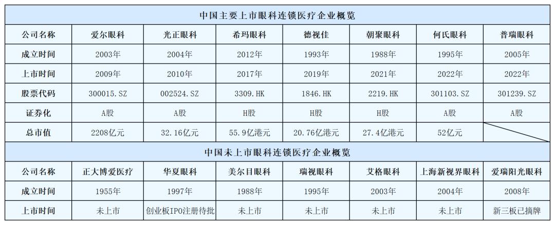 爱尔眼科上市时间的揭秘与解析
