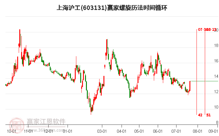上海沪工股票最新动态揭秘,股市中的温情故事展望