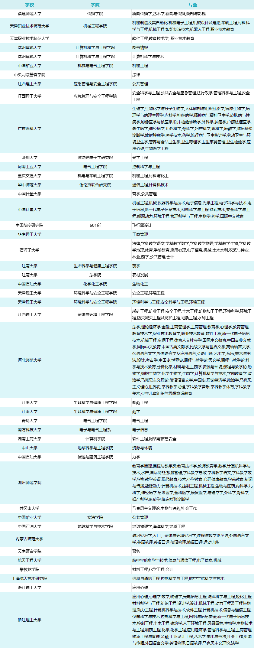 临床调剂资讯，提升患者治疗体验与效果的关键之道