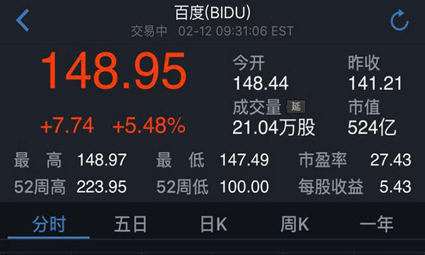 百度股票之旅,一路学习成长,成就梦想投资之旅