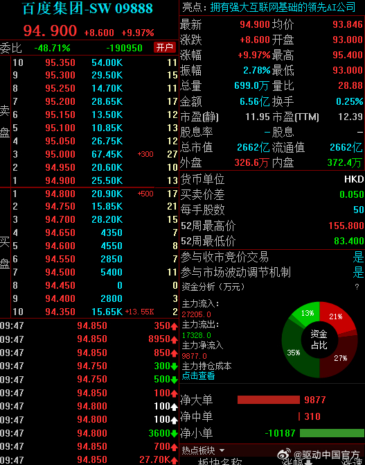 百度股票之旅,一路学习成长,成就梦想投资之旅