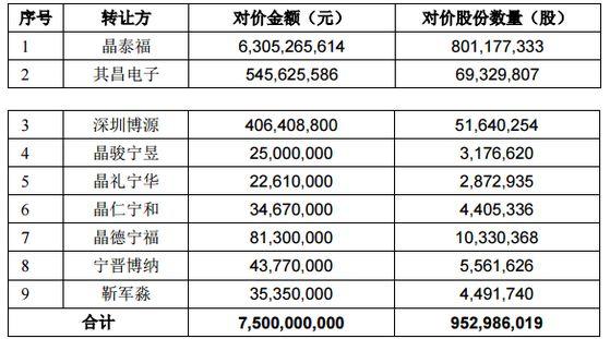 通联支付上市时间及背后的变化、学习与自信力量探索