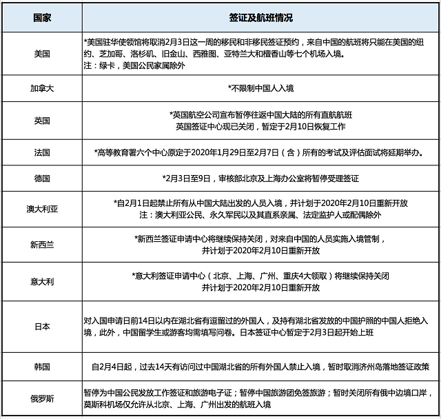 各类运输车辆 第202页