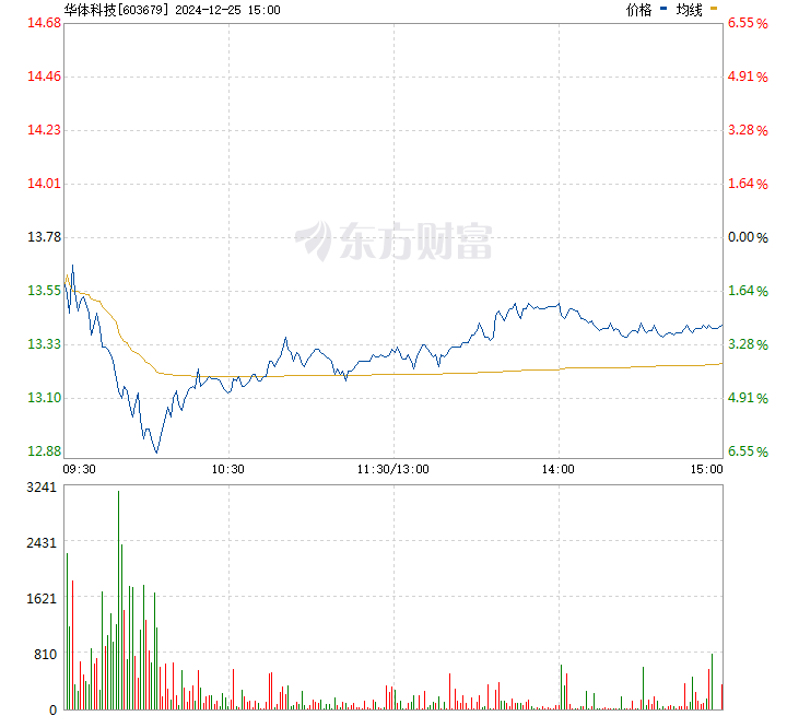 华体科技股票行情深度探索,小巷中的隐秘宝藏不停歇