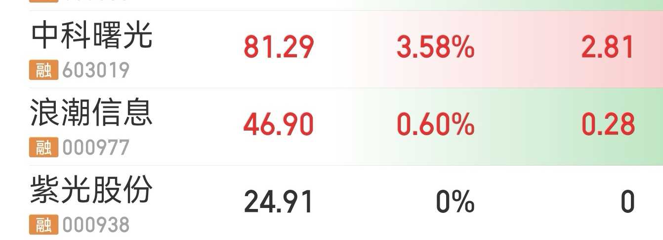 股票紫光股份,探究潜力与价值,深度解析其背景实力与发展前景。