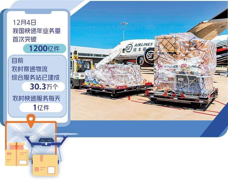 最新快递资讯,行业变革、技术创新与快递业的飞速发展概览