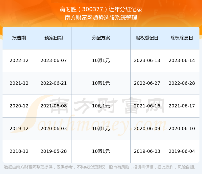 探索未来金融投资的新纪元,赢时胜股票行情与科技前沿分析