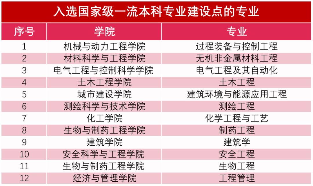 国家双一流建设最新进展,国家双一流建设最新进展,自信与成就感的源泉