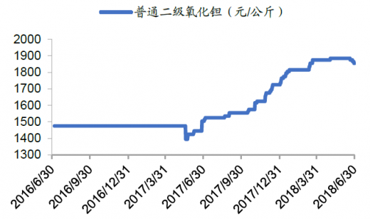 钽价格行情,🌟钽价格行情大揭秘🌟