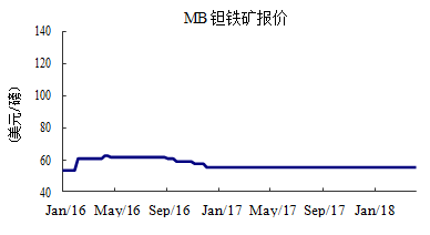 钽价格行情,🌟钽价格行情大揭秘🌟