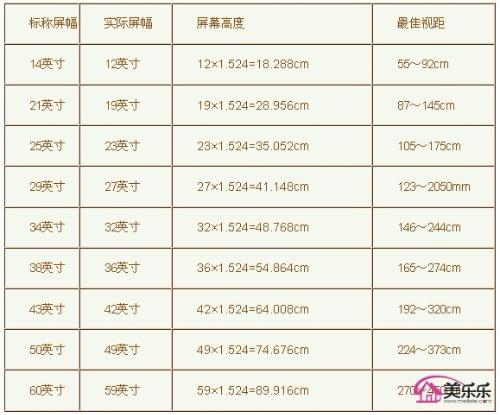 电视机尺寸与观看距离的最佳标准，小巷视听盛宴探寻之旅