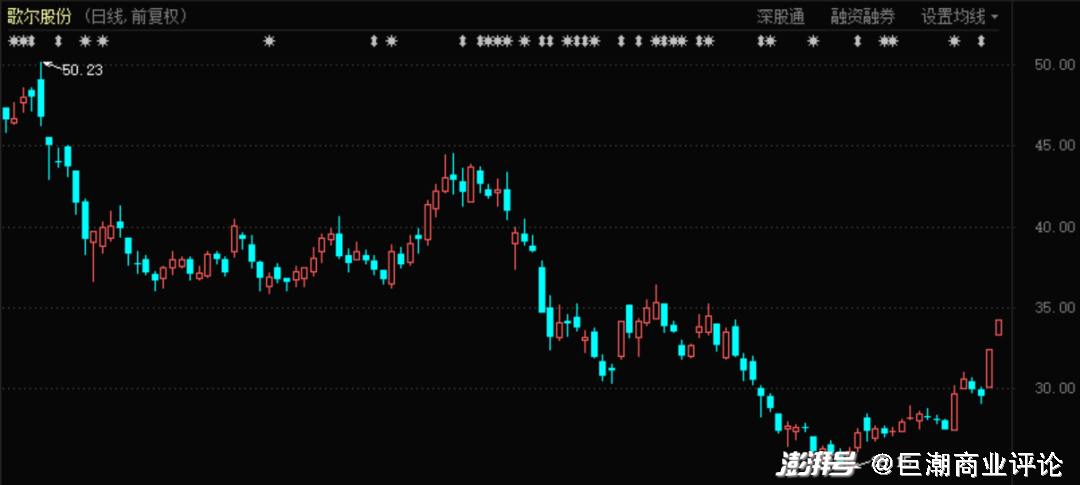 歌尔声学股票行情深度回顾与洞察