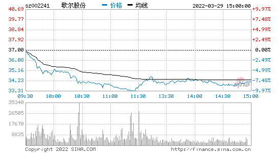 歌尔声学股票行情深度回顾与洞察