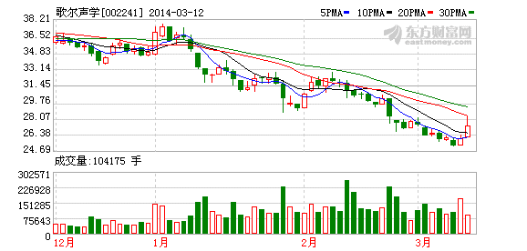 歌尔声学股票行情深度回顾与洞察