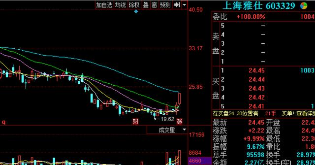 深度解析，603712股票行情展望，洞悉未来走势！