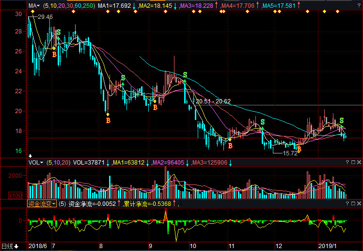 深度解析,603712股票行情展望,洞悉未来走势!