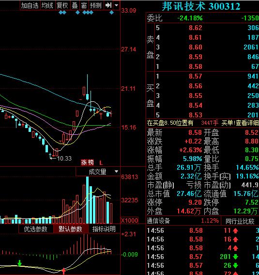 深度解析,603712股票行情展望,洞悉未来走势!