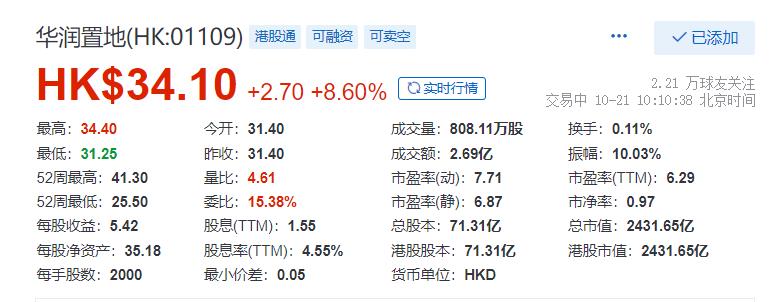 华润股票代码,探索中国企业投资魅力的独特之处