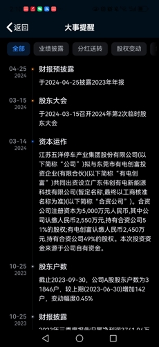 五洋科技最新公告,启程探索自然美景之旅