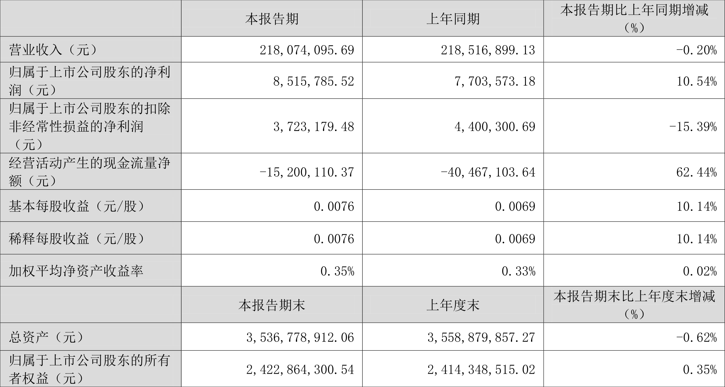 五洋科技最新公告,启程探索自然美景之旅