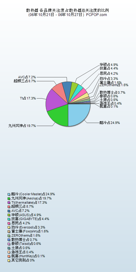 服务项目 第204页
