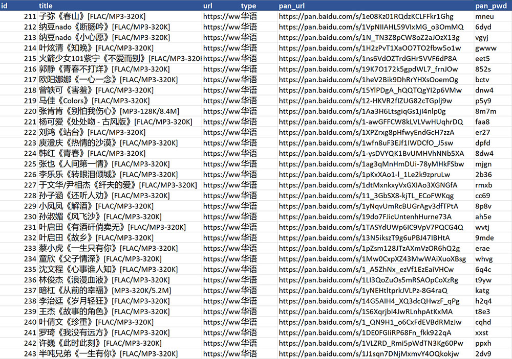 最新资源共享网盘,便捷与挑战并存的时代选择