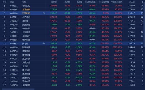 股票预警系统实时警报，捕捉风险与机遇的先锋工具