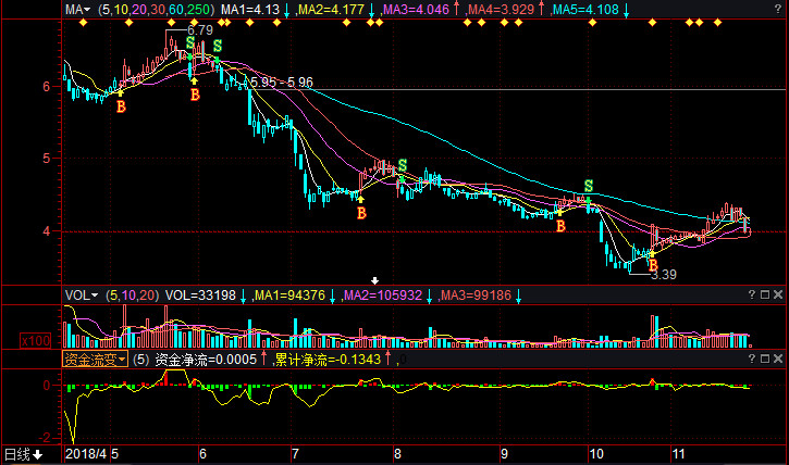 600684珠江实业股票行情,600684珠江实业股票行情深度解析
