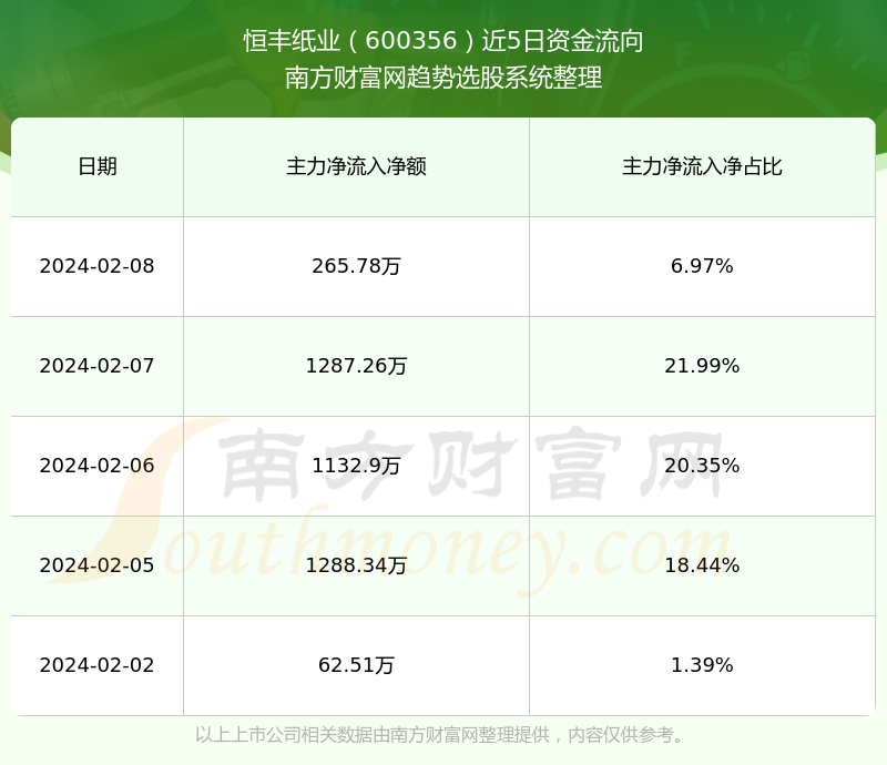 600356恒丰纸业股票行情,600356恒丰纸业股票行情分析与操作指南