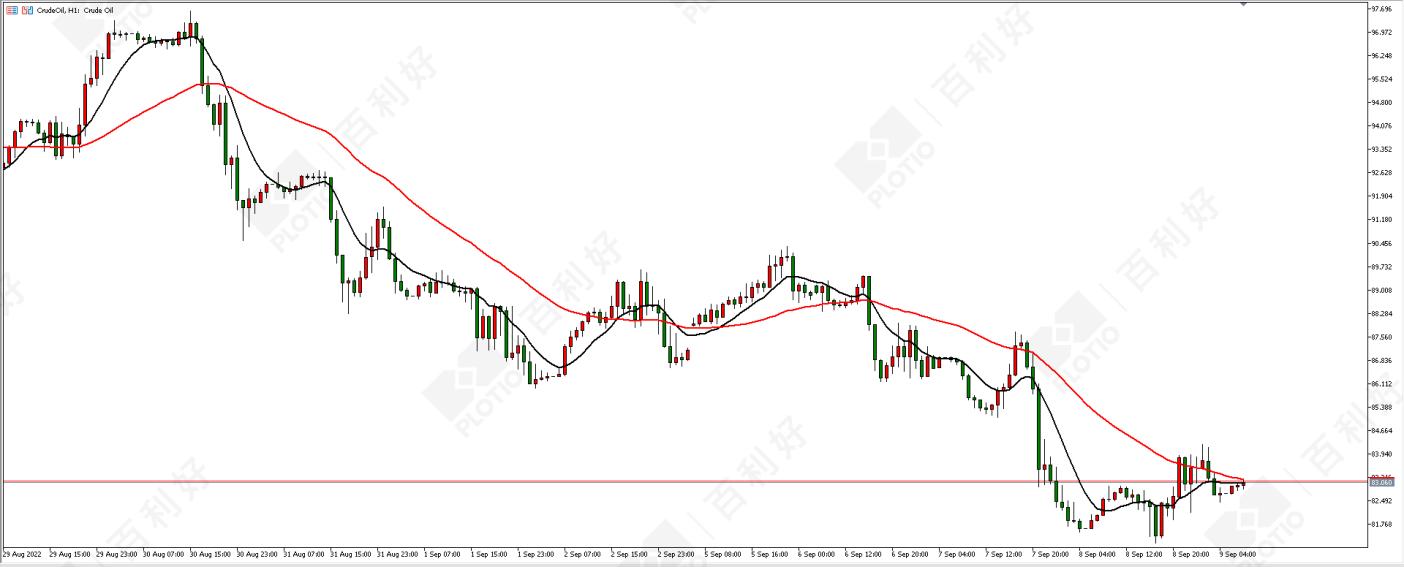 原油走势分析热议,多方观点、最新消息与个人立场探讨