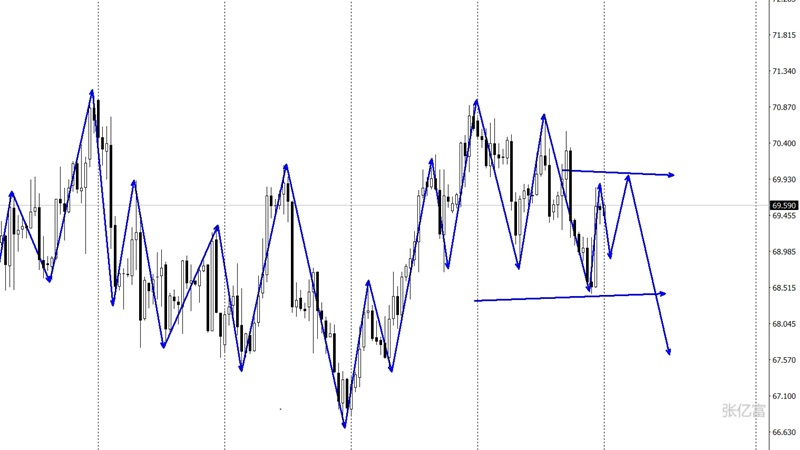 原油走势分析热议,多方观点、最新消息与个人立场探讨